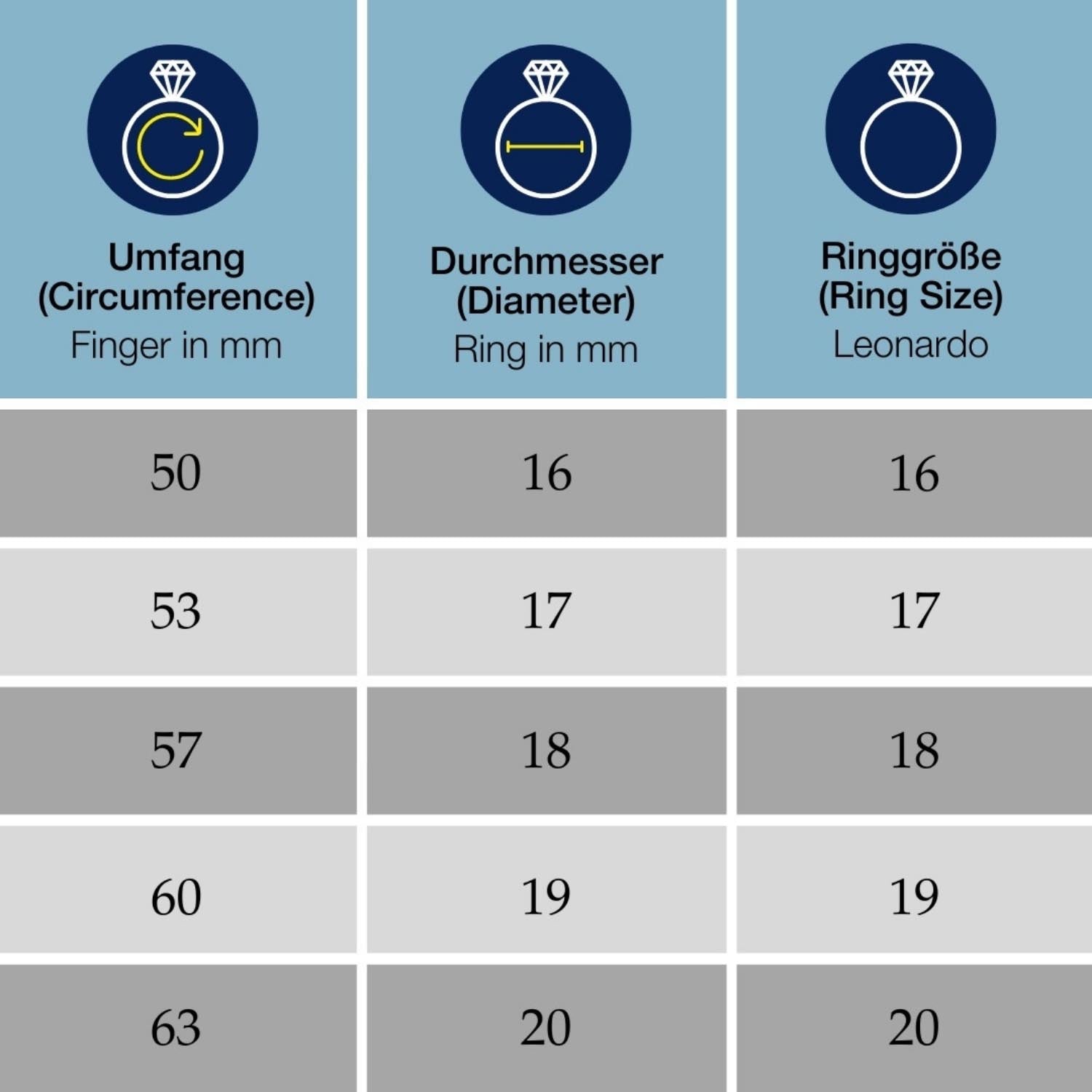 Größentabelle mit Umfang, Durchmesser und Ringgröße für Ring BELLE 20